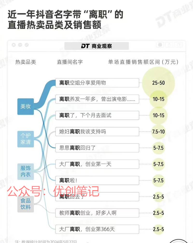 离职员工挤爆社交平台，…#情报-搞钱线报📢论坛-网创交流-优创圈